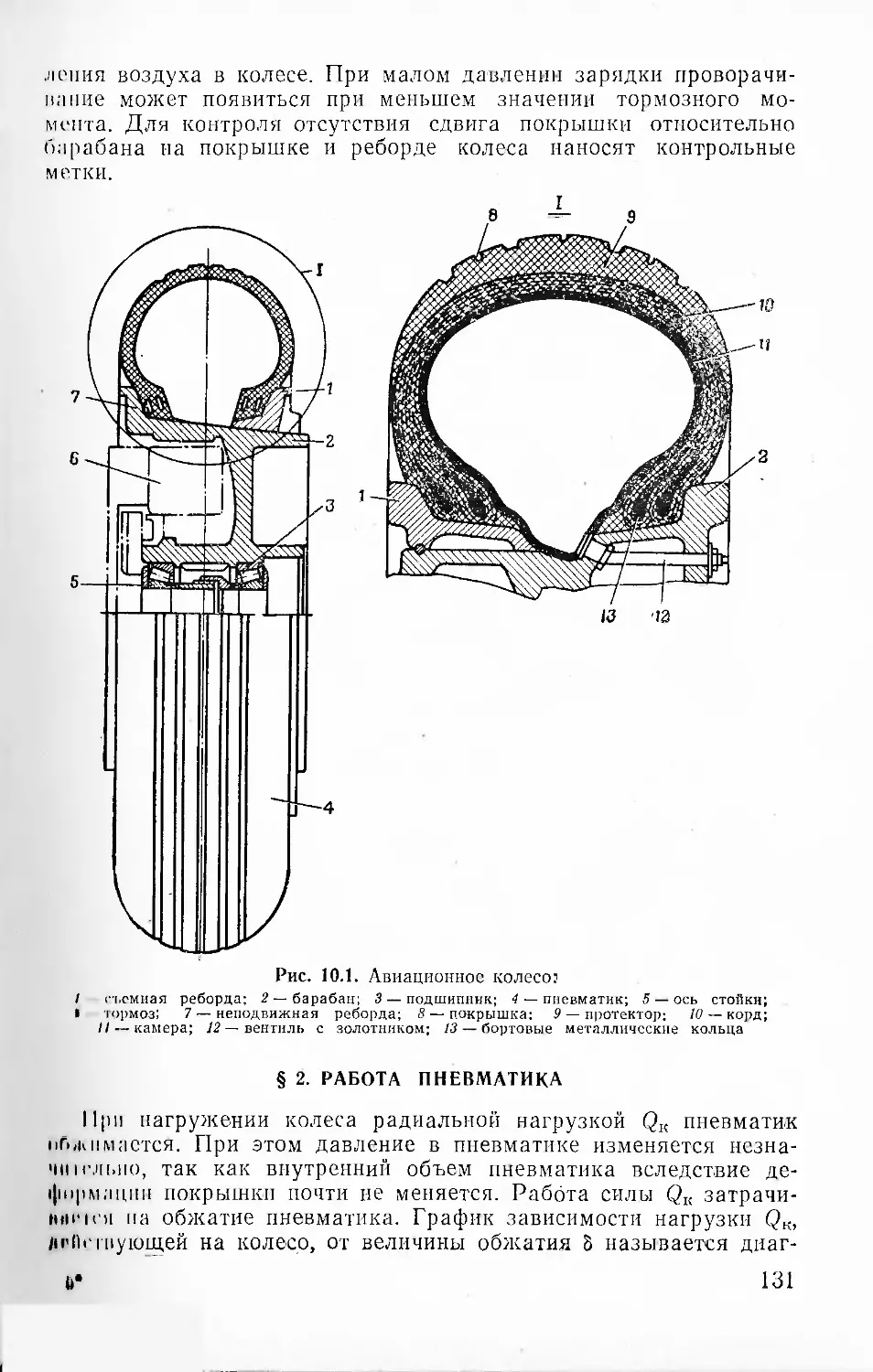 § 2. Работа пневматика