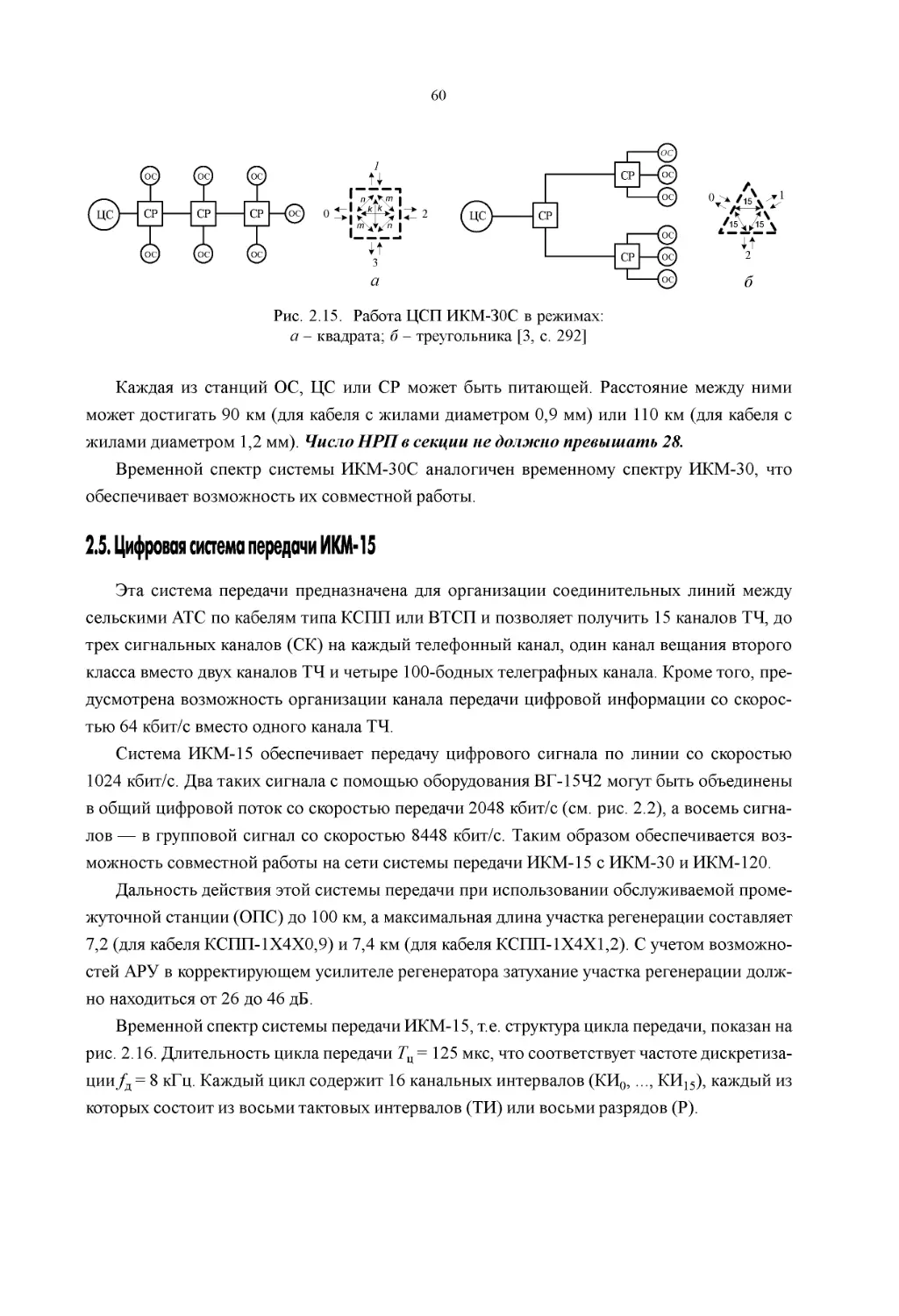 ﻿2.5. Цифровая система передачи ИКМ-1