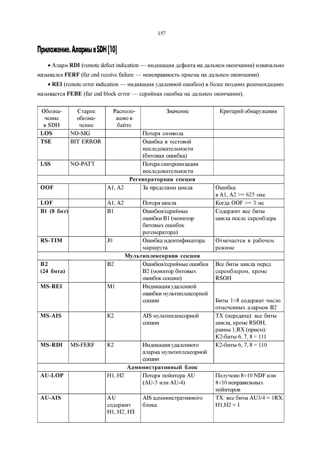 ﻿Приложение. Алармы в SDH [10