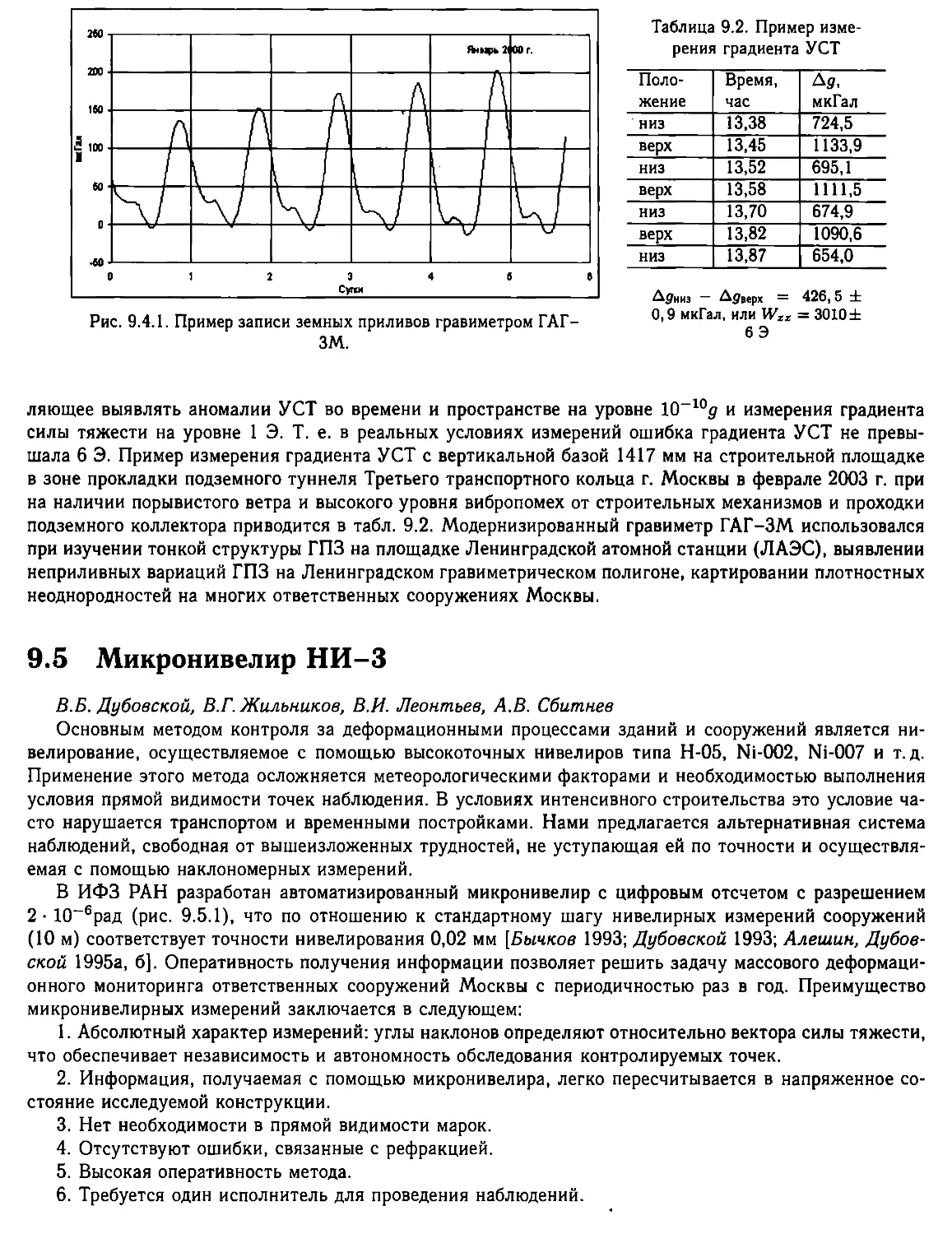 9.5. Микронивелир НИ-3