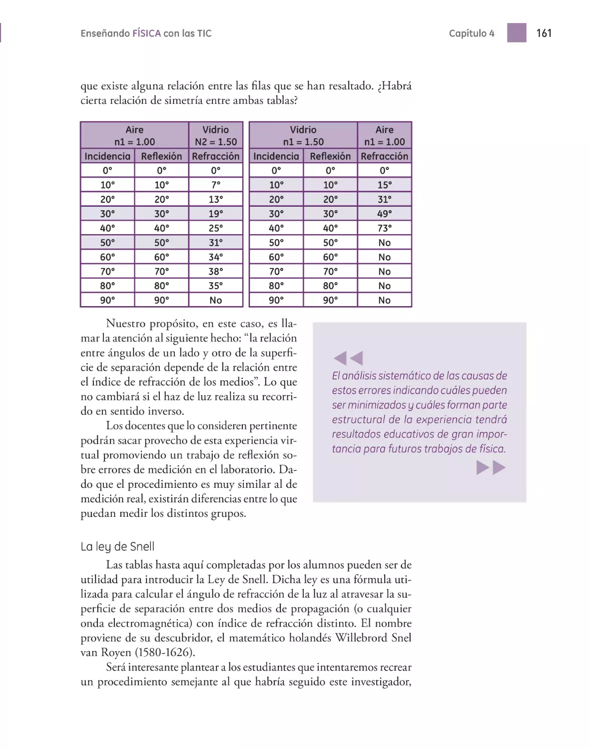 La ley de Snell