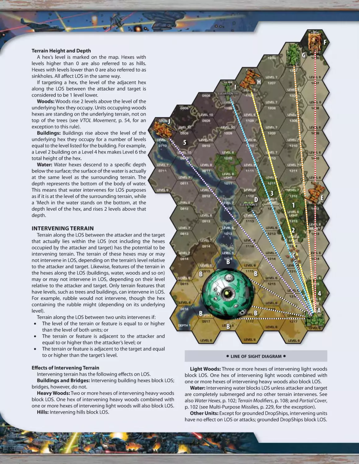 Intervening Terrain