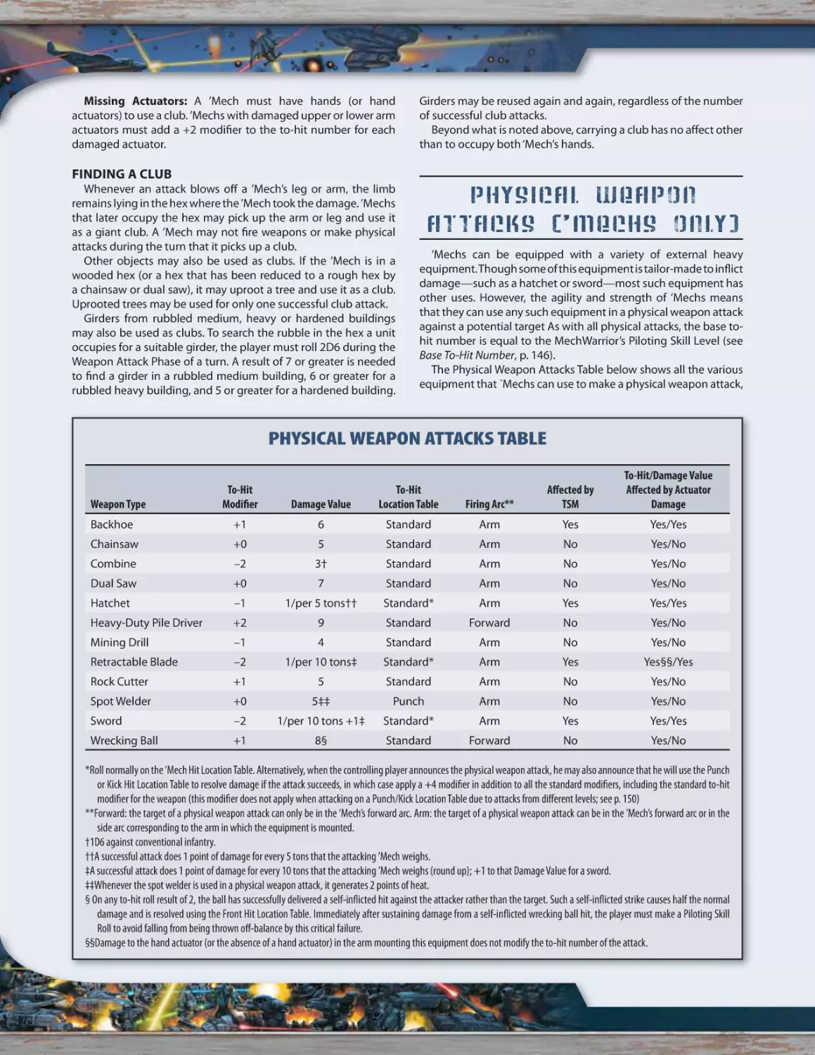 Finding a Club
Physical Weapon Attacks