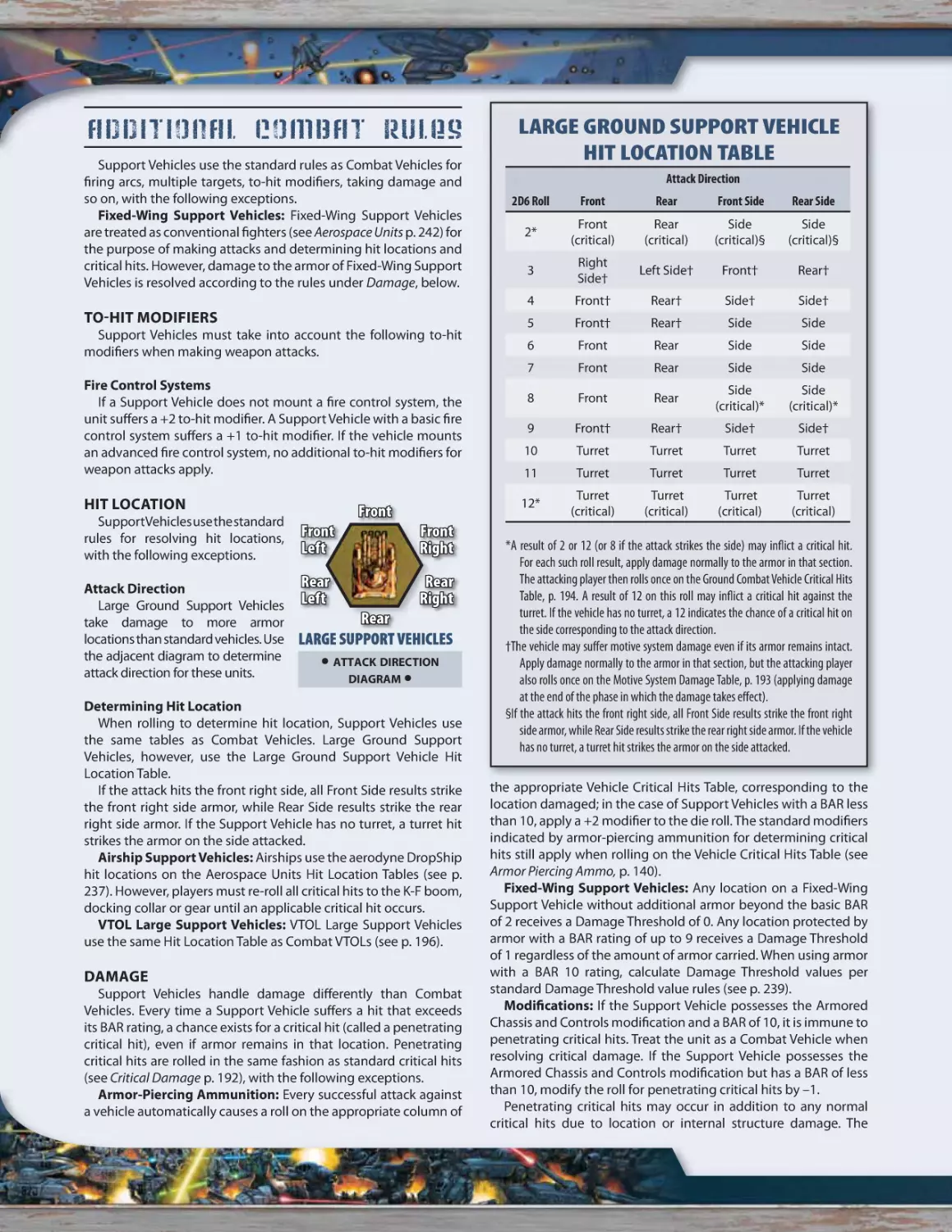 Additional Combat Rules
To-Hit Modifiers
Hit Location
Damage