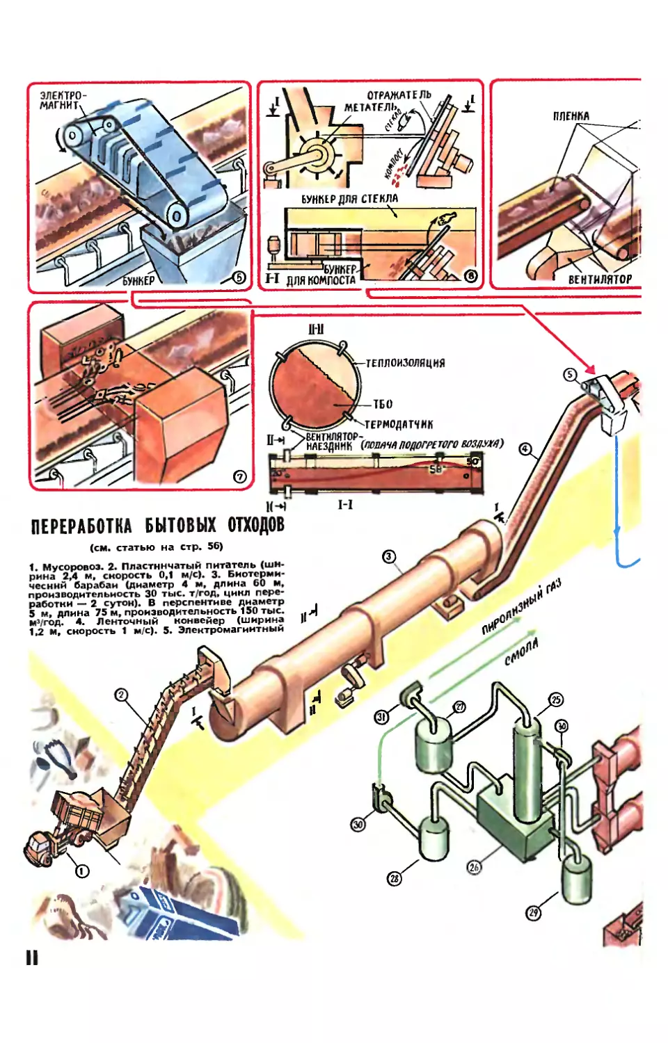 Рис. Э. Смолина — Переработка бытовых отходов.