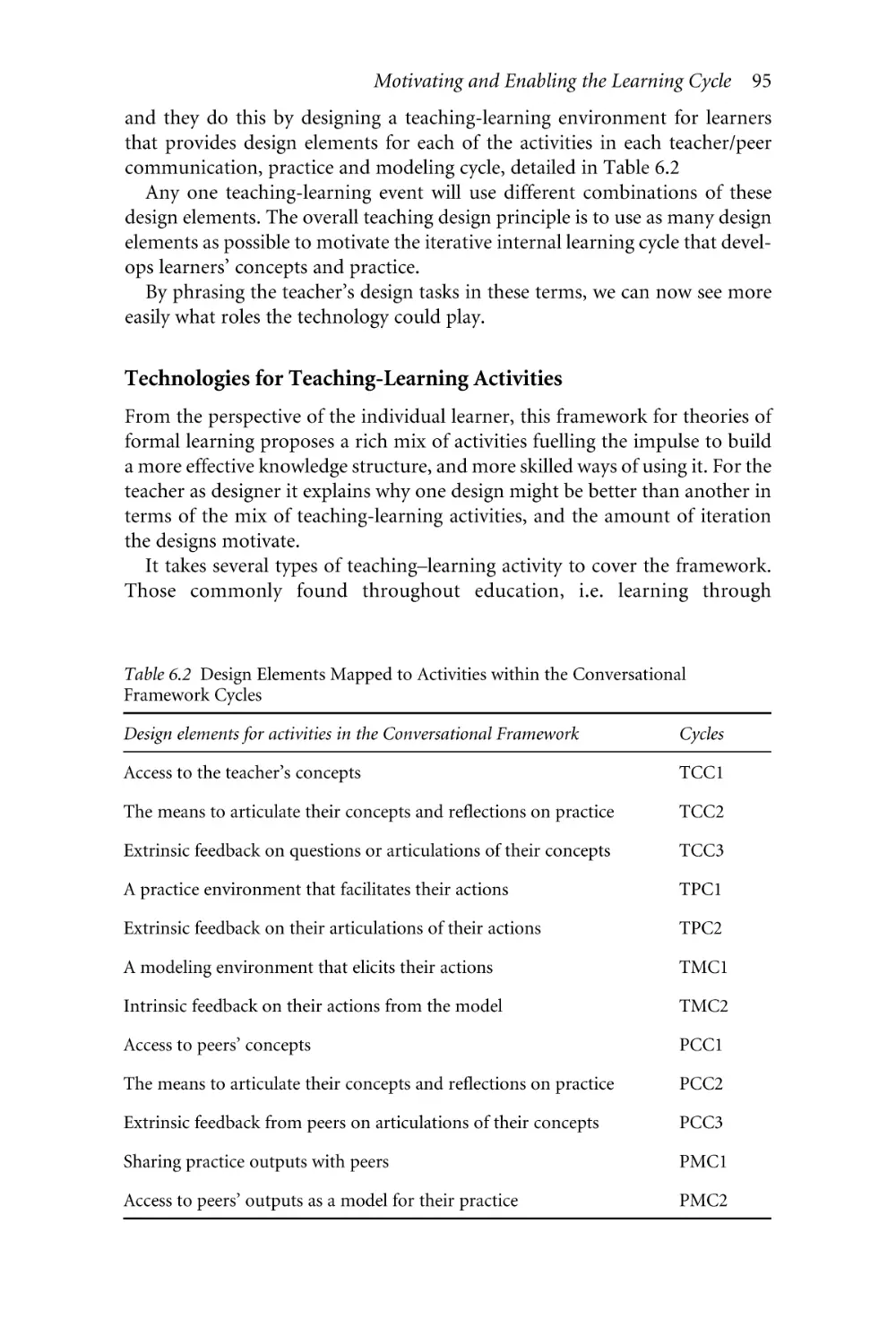 Technologies for Teaching-Learning Activities