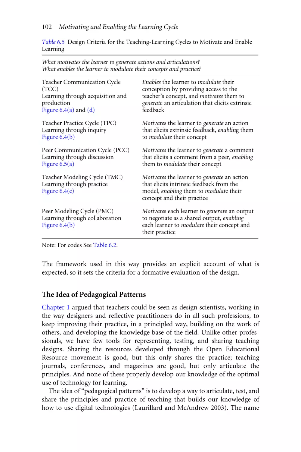 The Idea of Pedagogical Patterns