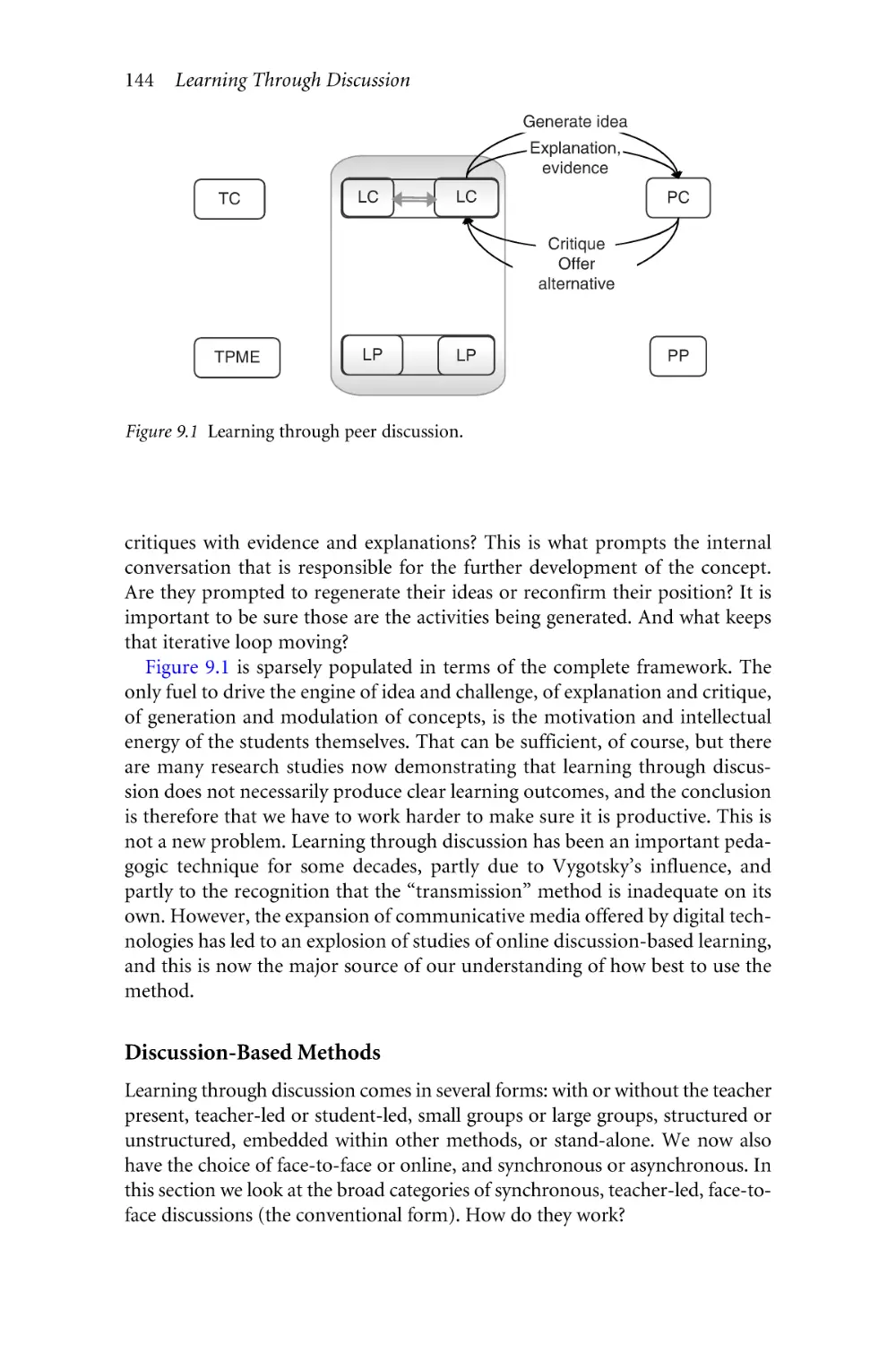 Discussion-Based Methods