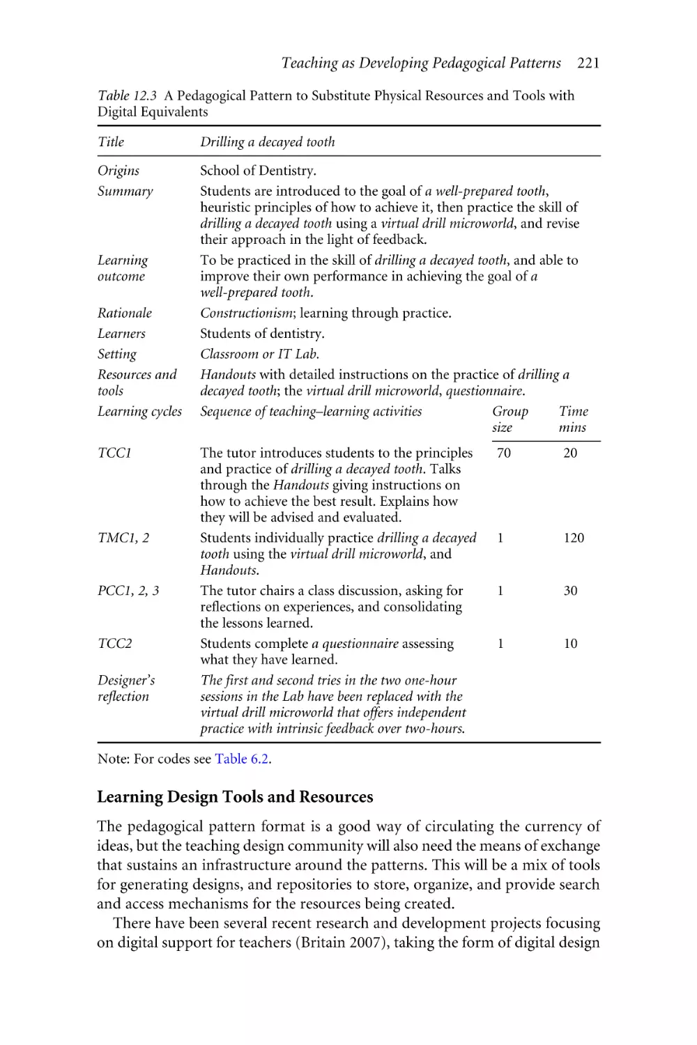 Learning Design Tools and Resources