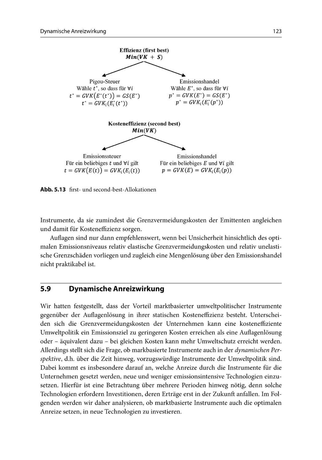 5.9 Dynamische Anreizwirkung