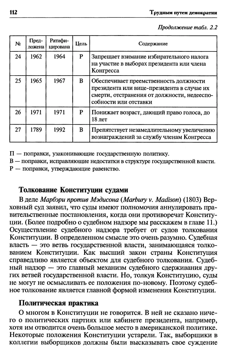 Толкование Конституции судами
Политическая практика