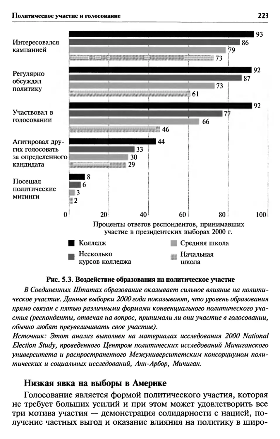 Низкая явка на выборы в Америке