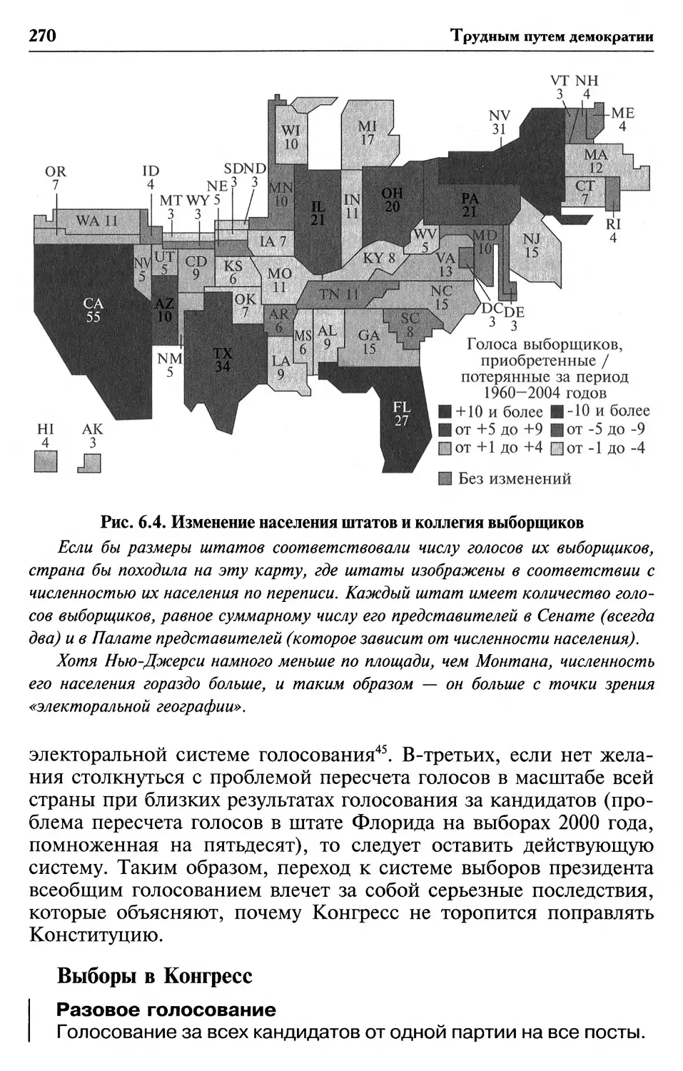 Выборы в Конгресс