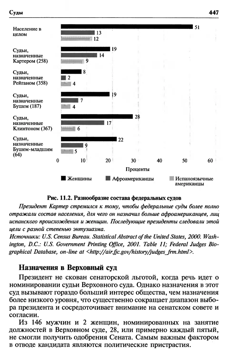 Назначения в Верховный суд