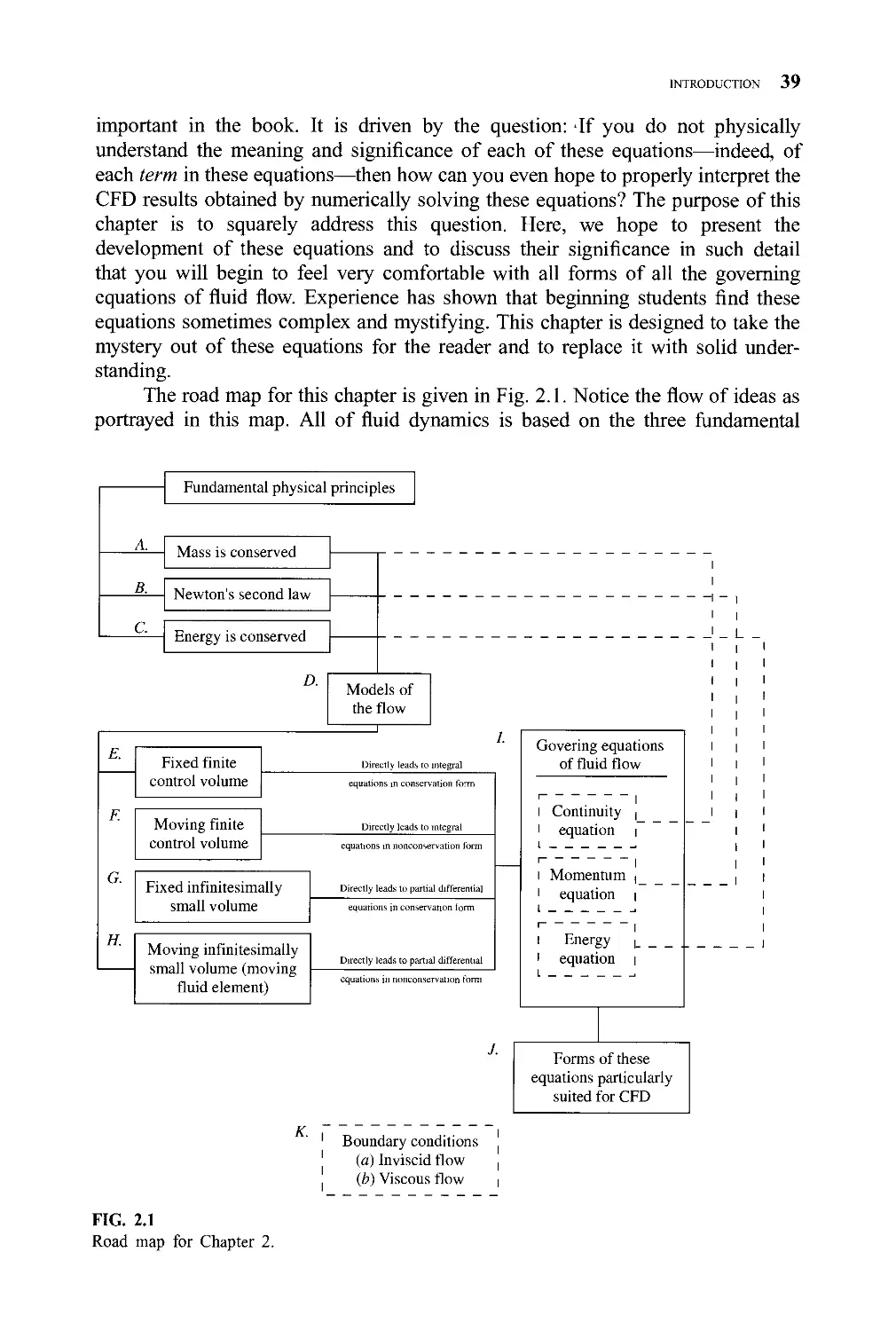 Computational fluid Dynamics. The Basic with applications - John D ...