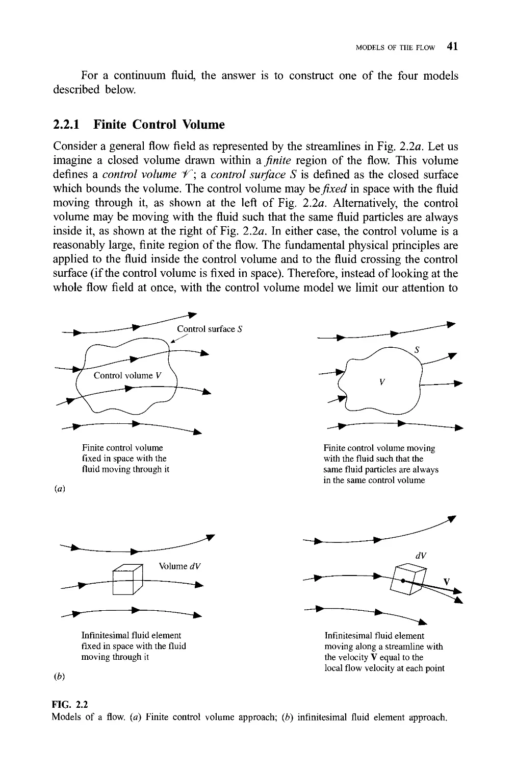 Computational fluid Dynamics. The Basic with applications - John D ...