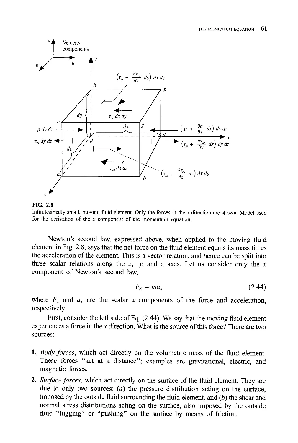 Computational fluid Dynamics. The Basic with applications - John D ...