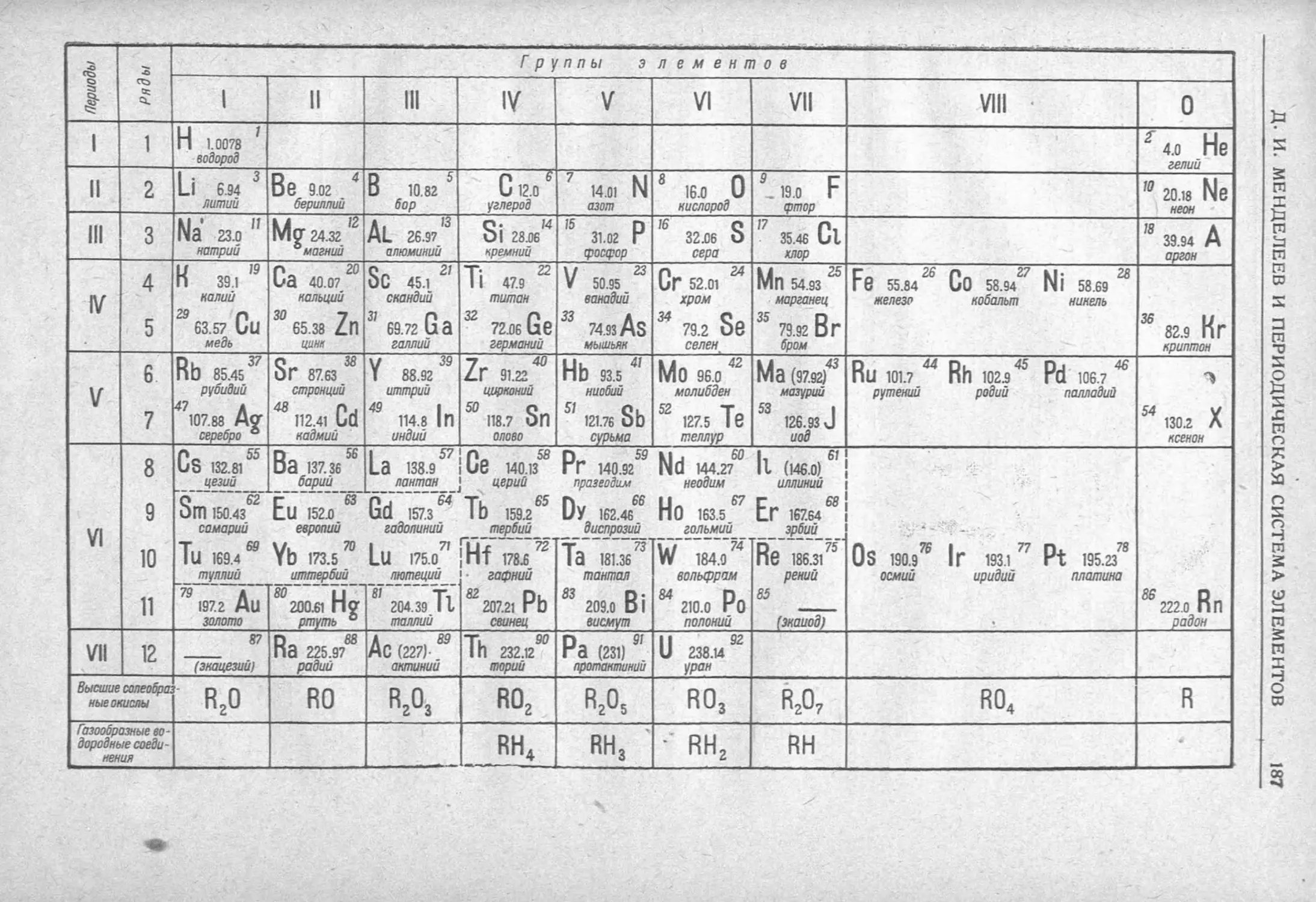 История техники. Выпуск 2, 1934_Страница_193