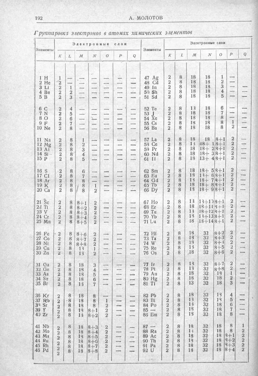 История техники. Выпуск 2, 1934_Страница_198