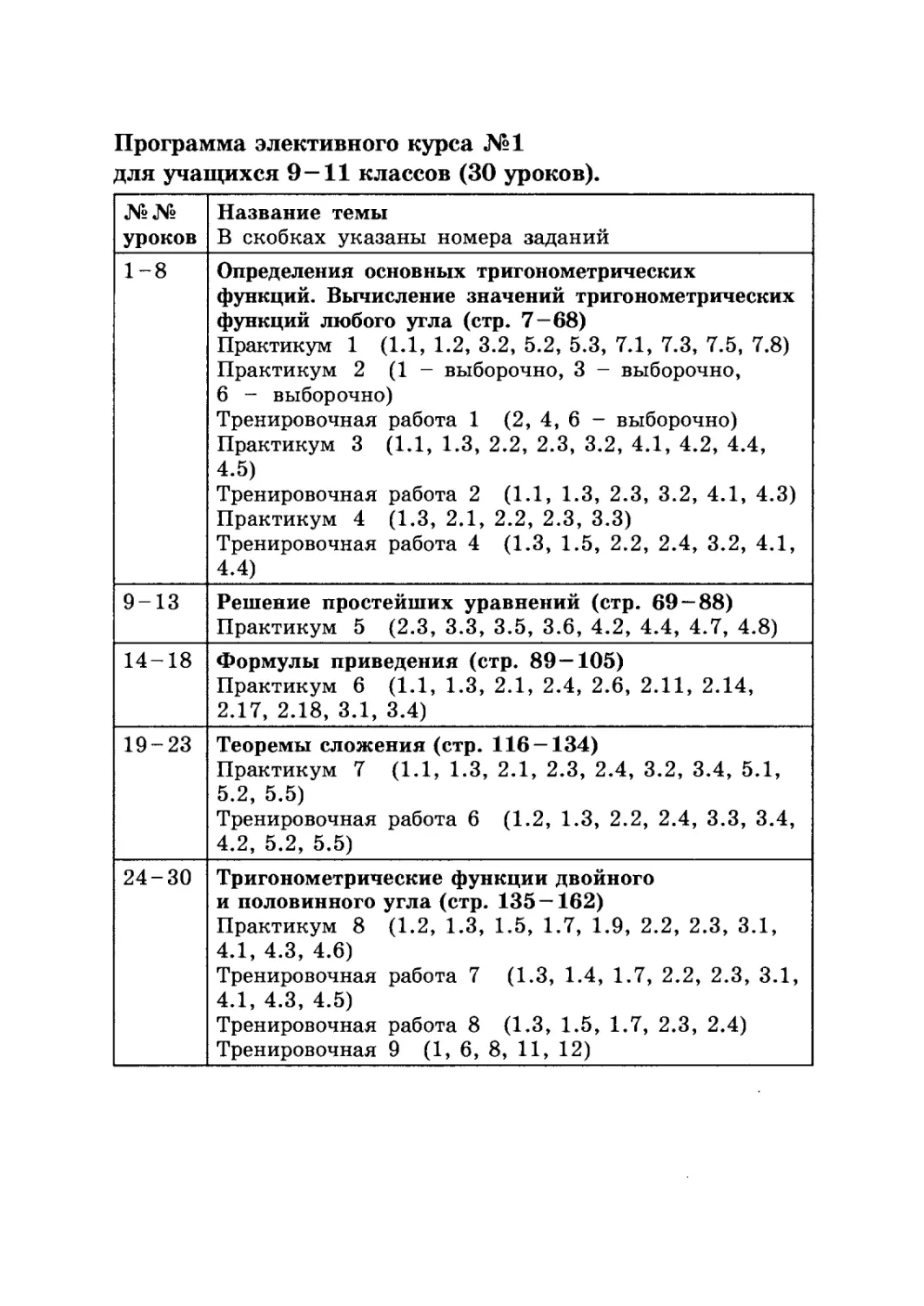 Программы элективных курсов
Программа элективного курса №1