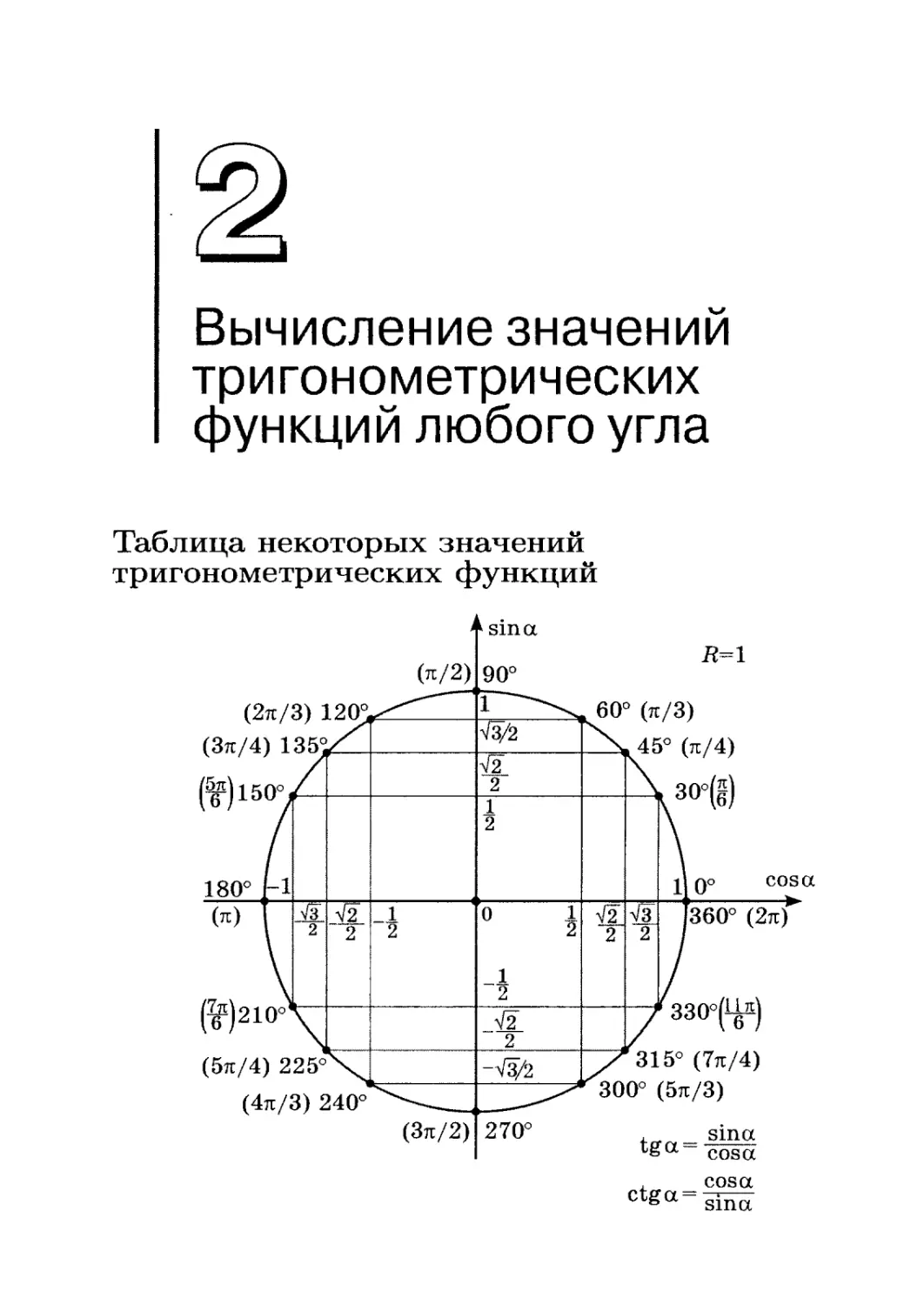 2. Вычисление значений тригонометрических функций любого угла
Таблица некоторых значений тригонометрических функций