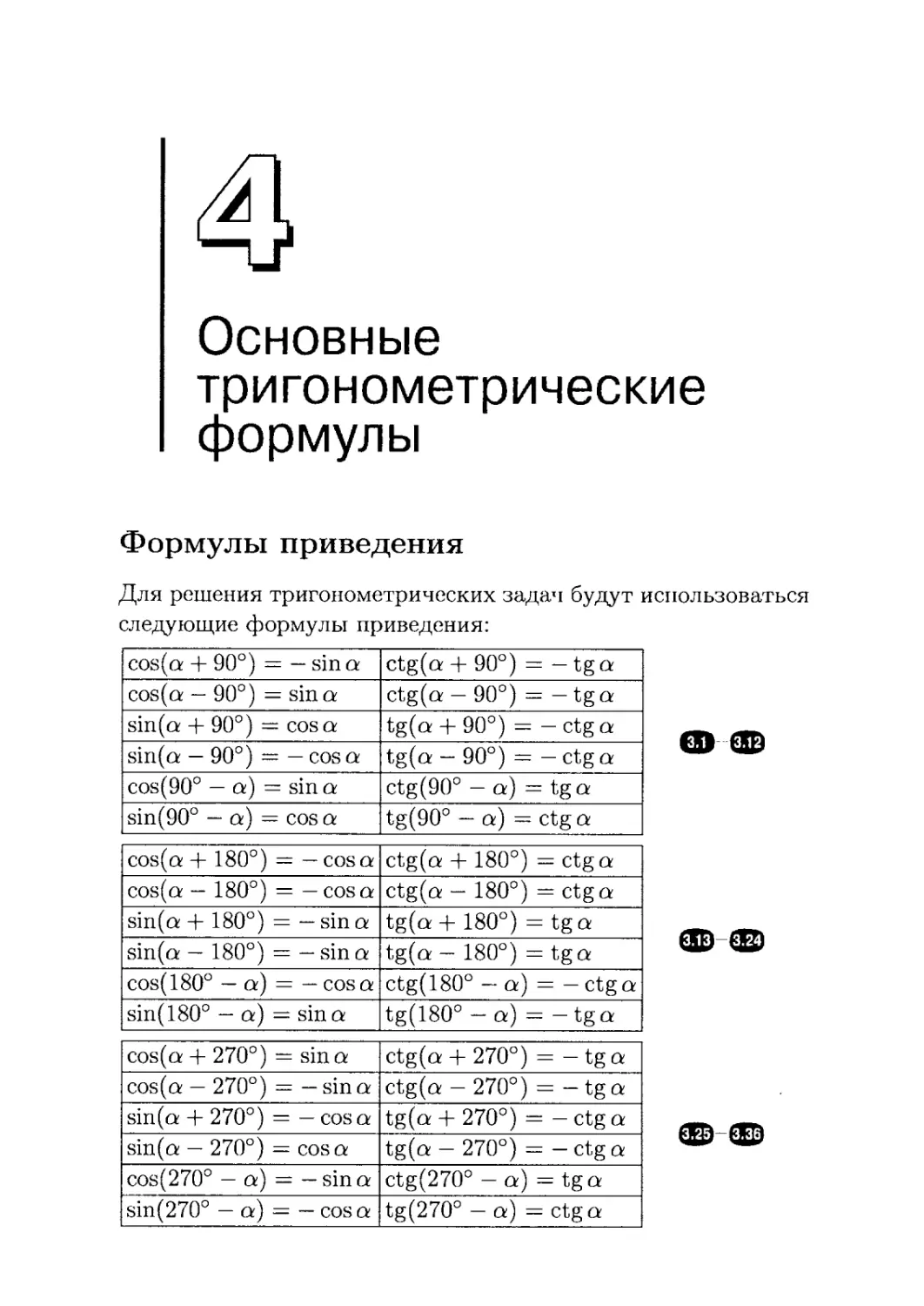 4. Основные тригонометрические формулы
Формулы приведения