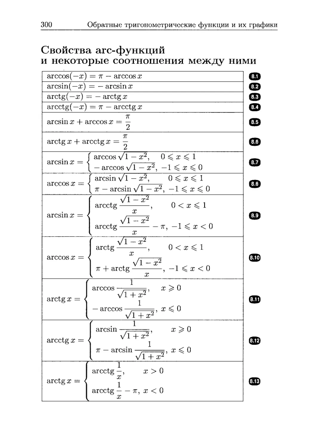 Свойства arc-функций и некоторые соотношения между ними