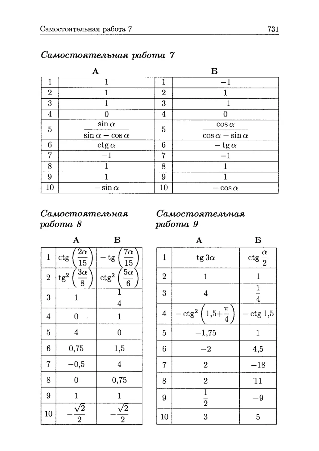 Решение самостоятельной работы 7
Решение самостоятельной работы 8
Решение самостоятельной работы 9