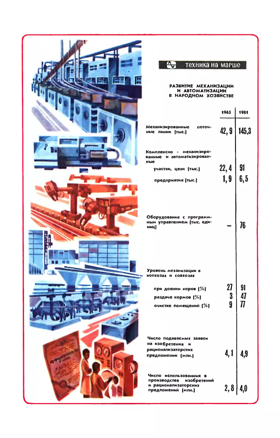 [Техника на марше] — Рис. Э. Смолина — Развитие механизации и автоматизации в народном хозяйстве.