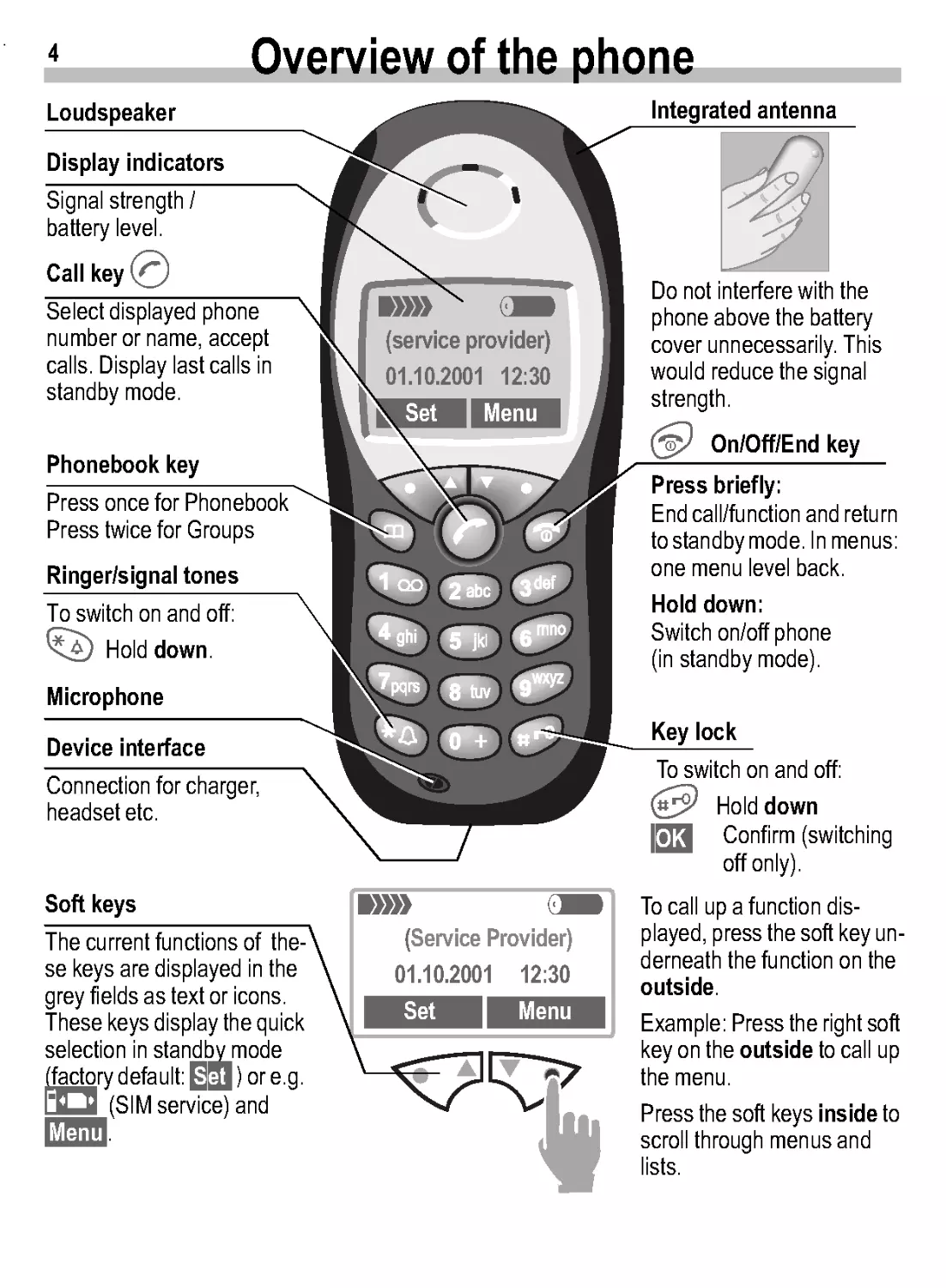 Overview of the phone