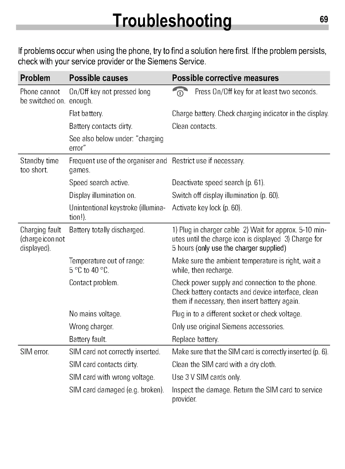 Troubleshooting