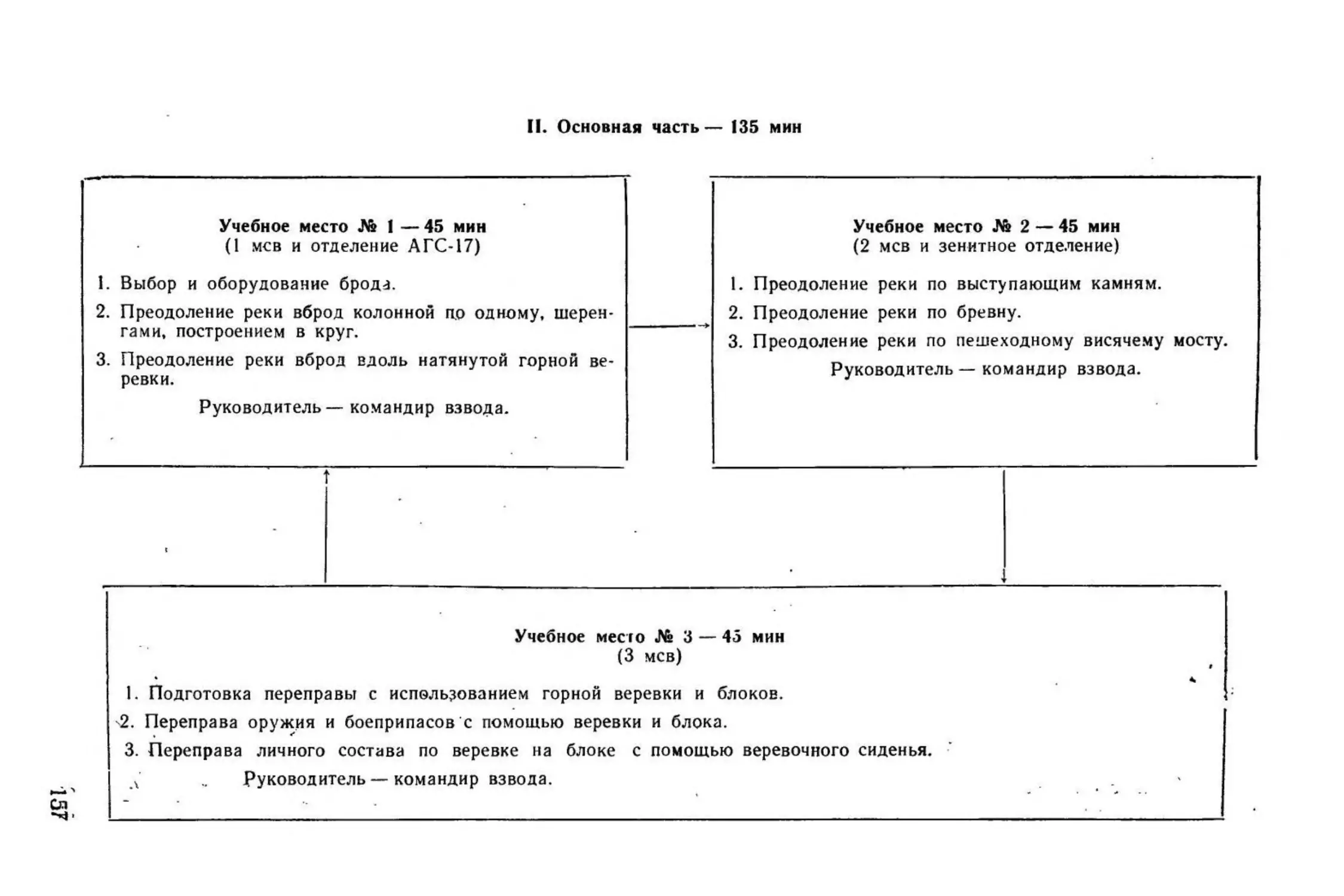 Методическое пособие Обучение мотострелковых подразделений боевым действиям в горах (1979)_158