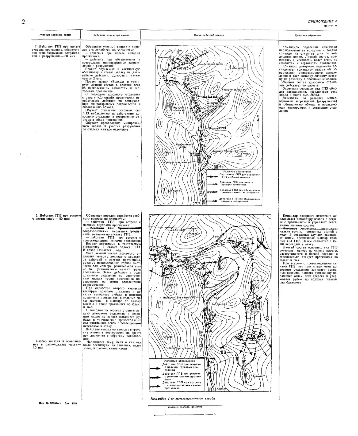 Методическое пособие Обучение мотострелковых подразделений боевым действиям в горах (1979)_163