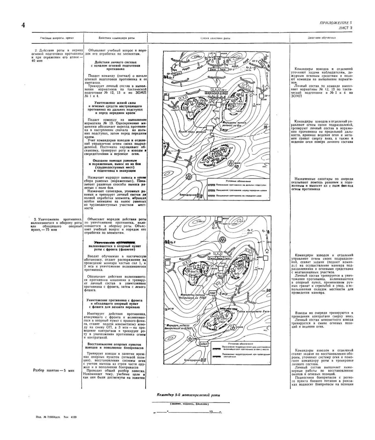 Методическое пособие Обучение мотострелковых подразделений боевым действиям в горах (1979)_165