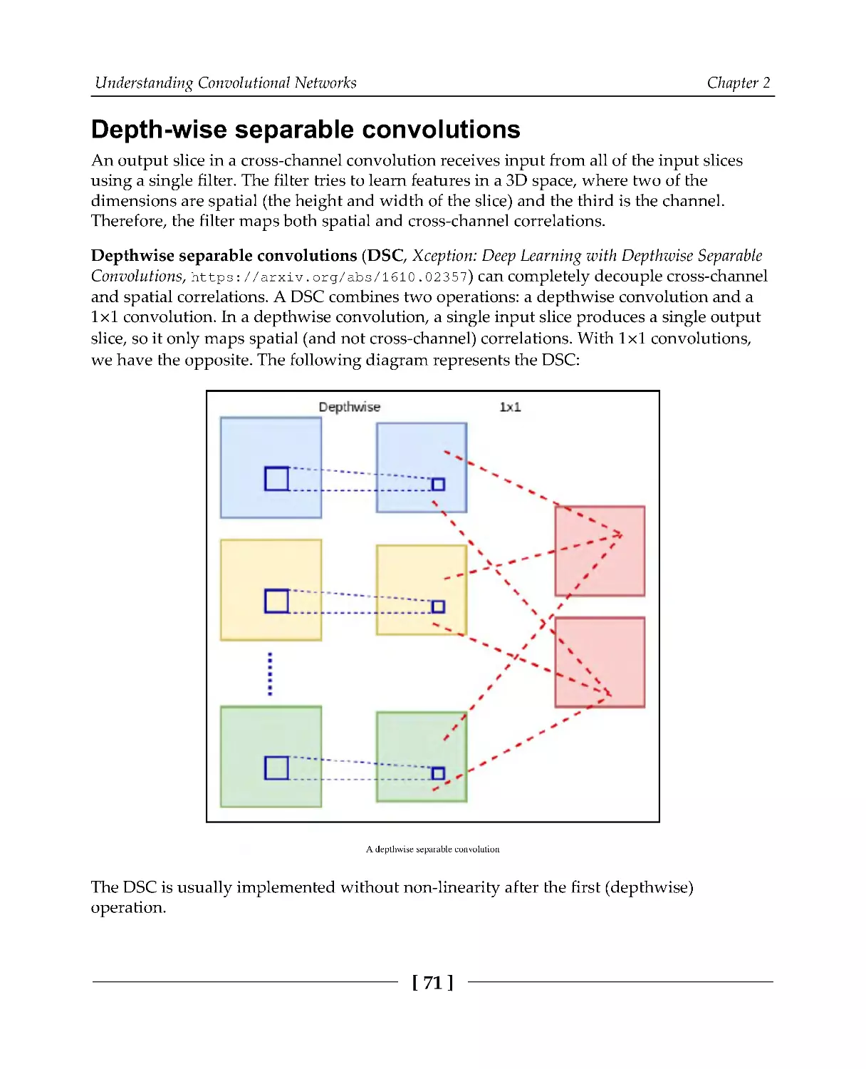 Depth-wise separable convolutions