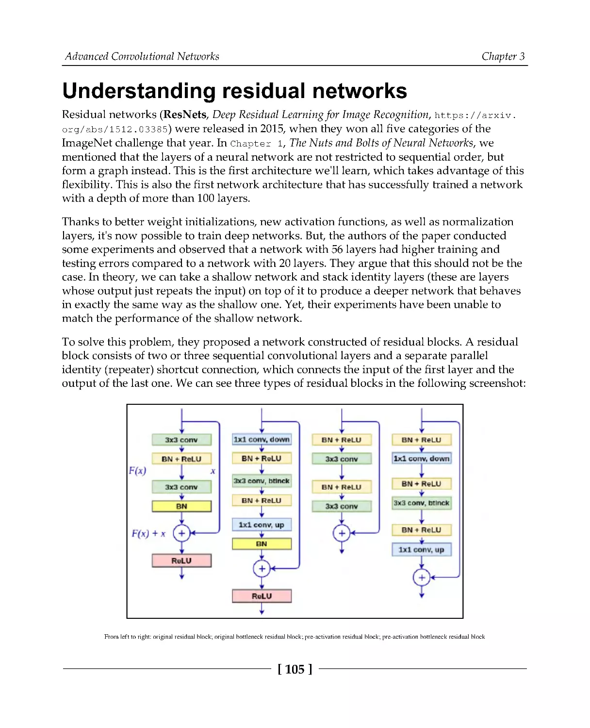 Understanding residual networks