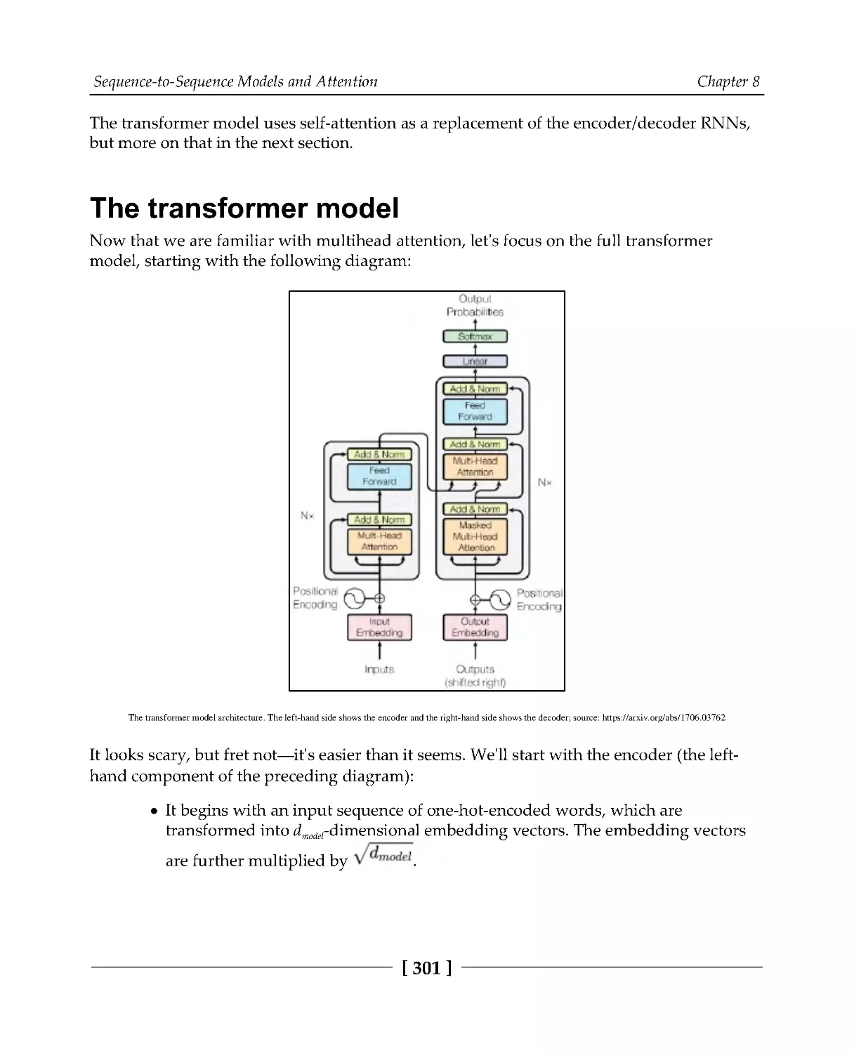 The transformer model