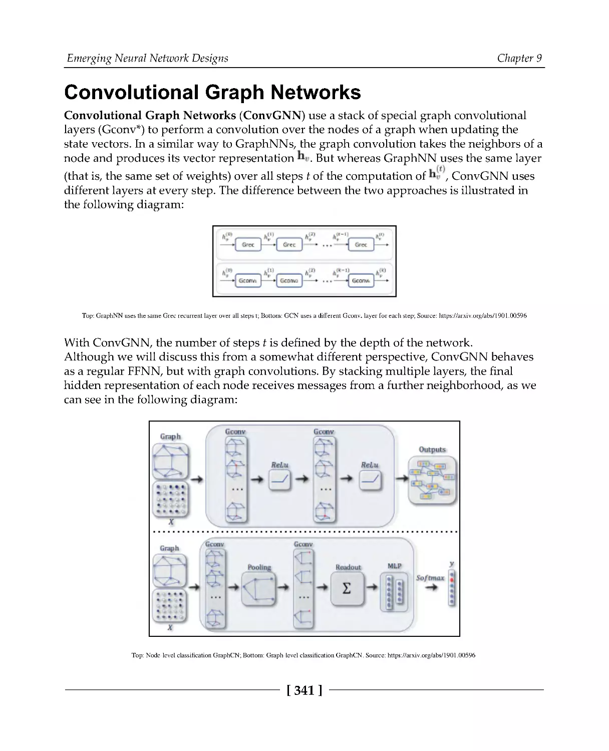 Convolutional Graph Networks