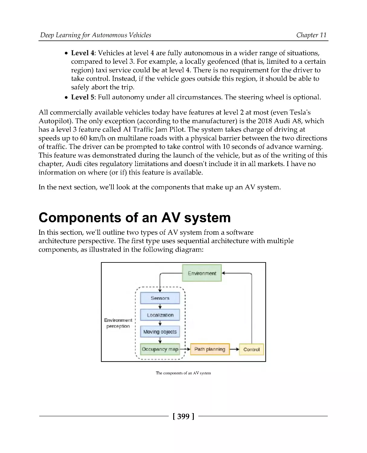 Components of an AV system 