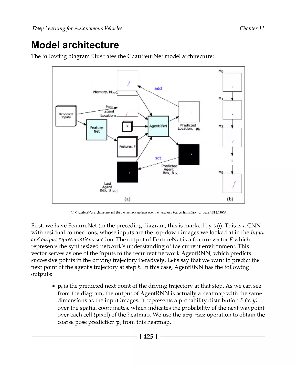 Model architecture
