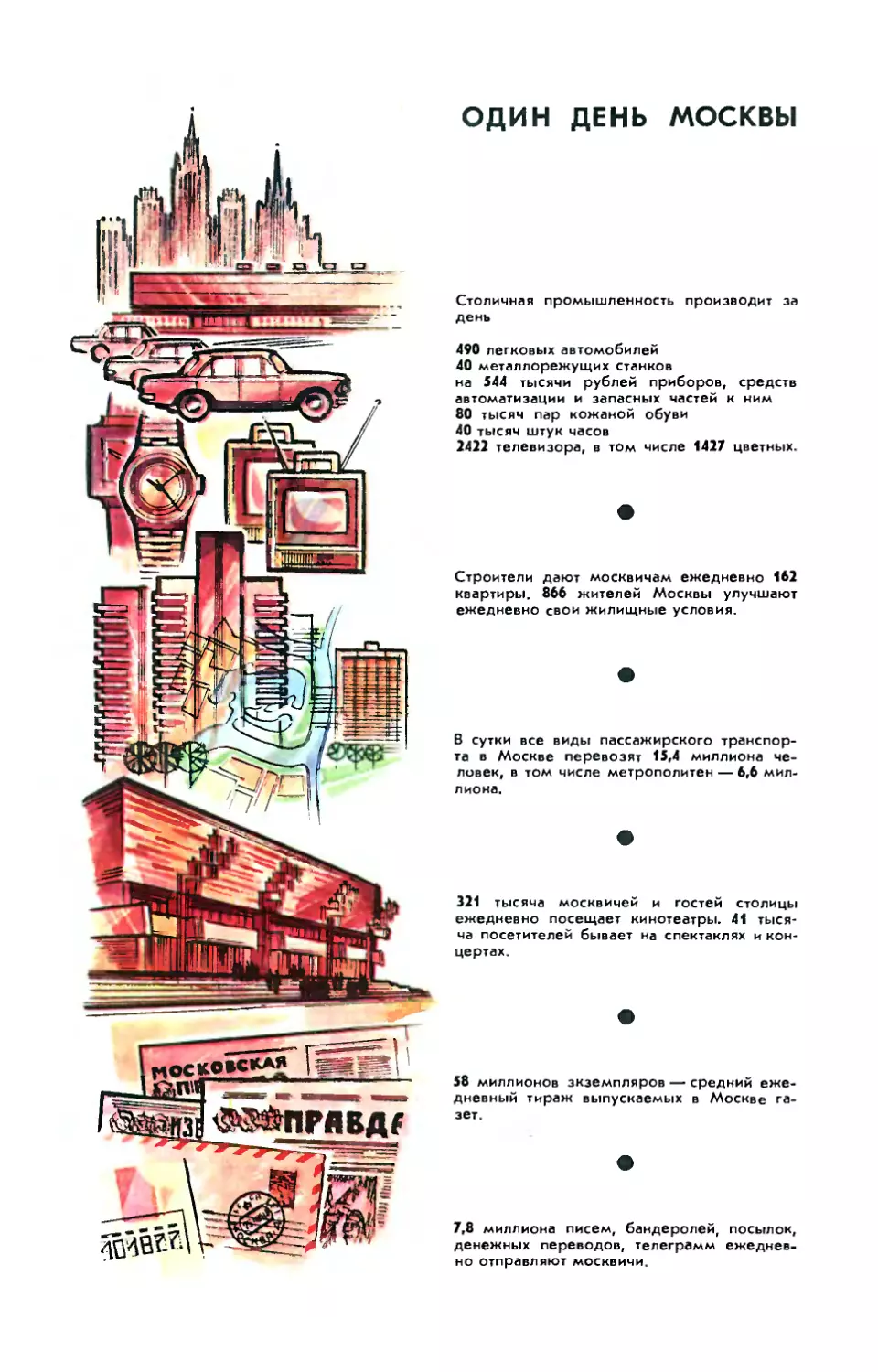 Рис. Э. Смолина — Один день Москвы.
Рис. Э. Смолина — Один день Москвы.