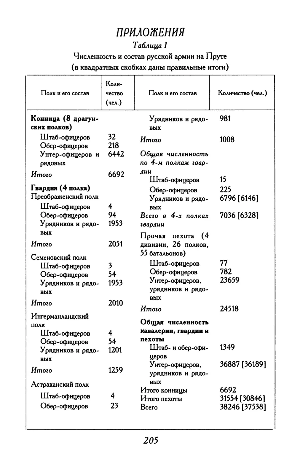 Приложения