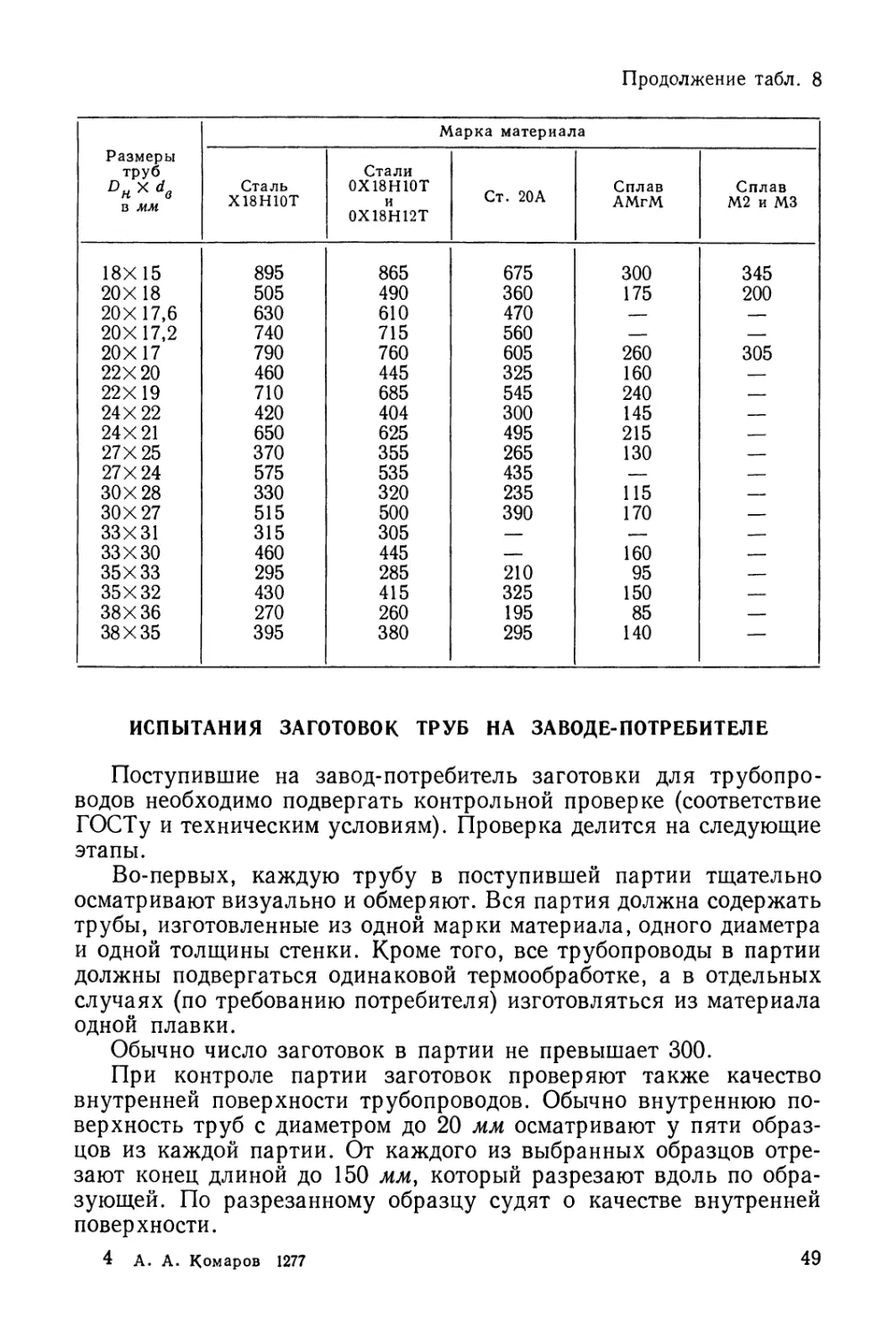 Испытания заготовок для труб на заводе-потребителе