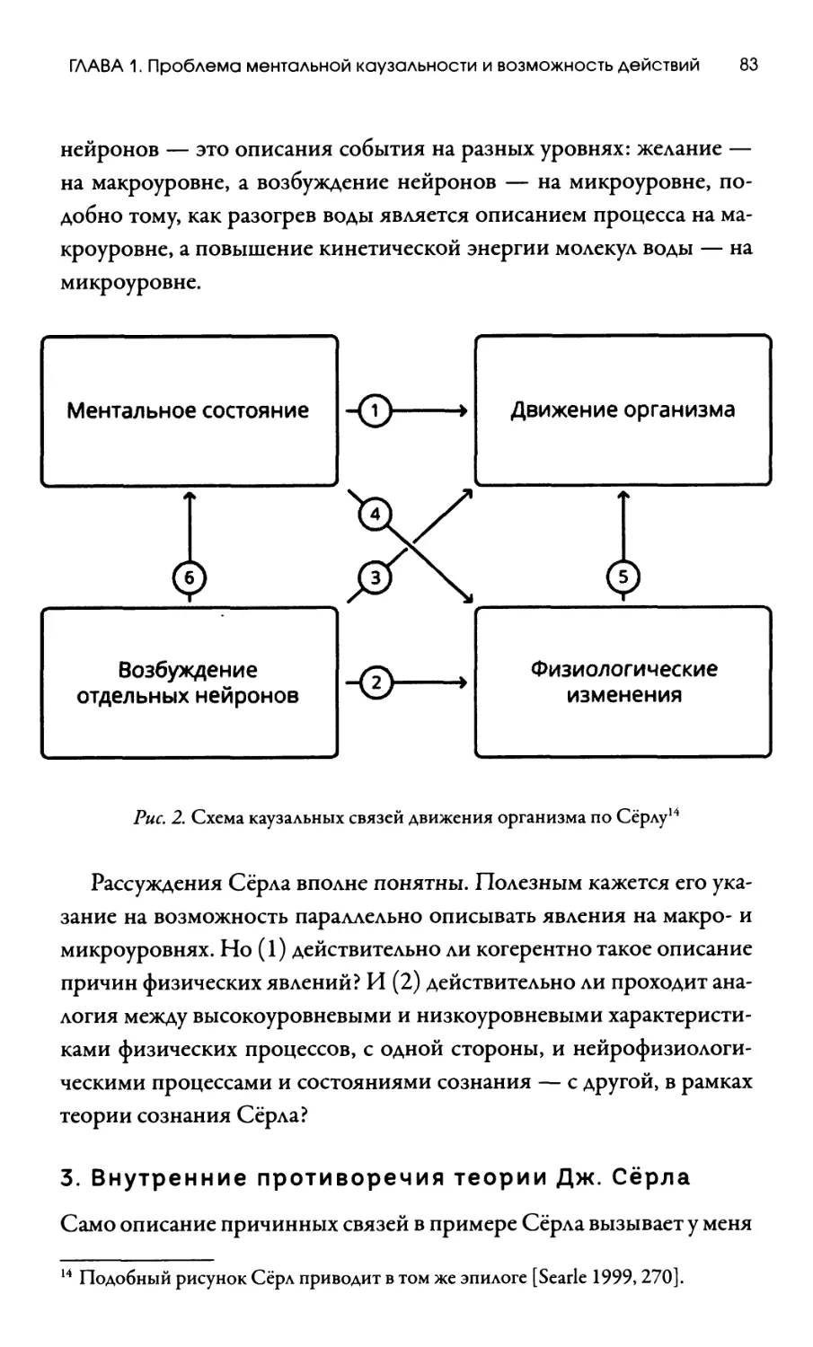 3. Внутренние противоречия теории Дж. Сёрла