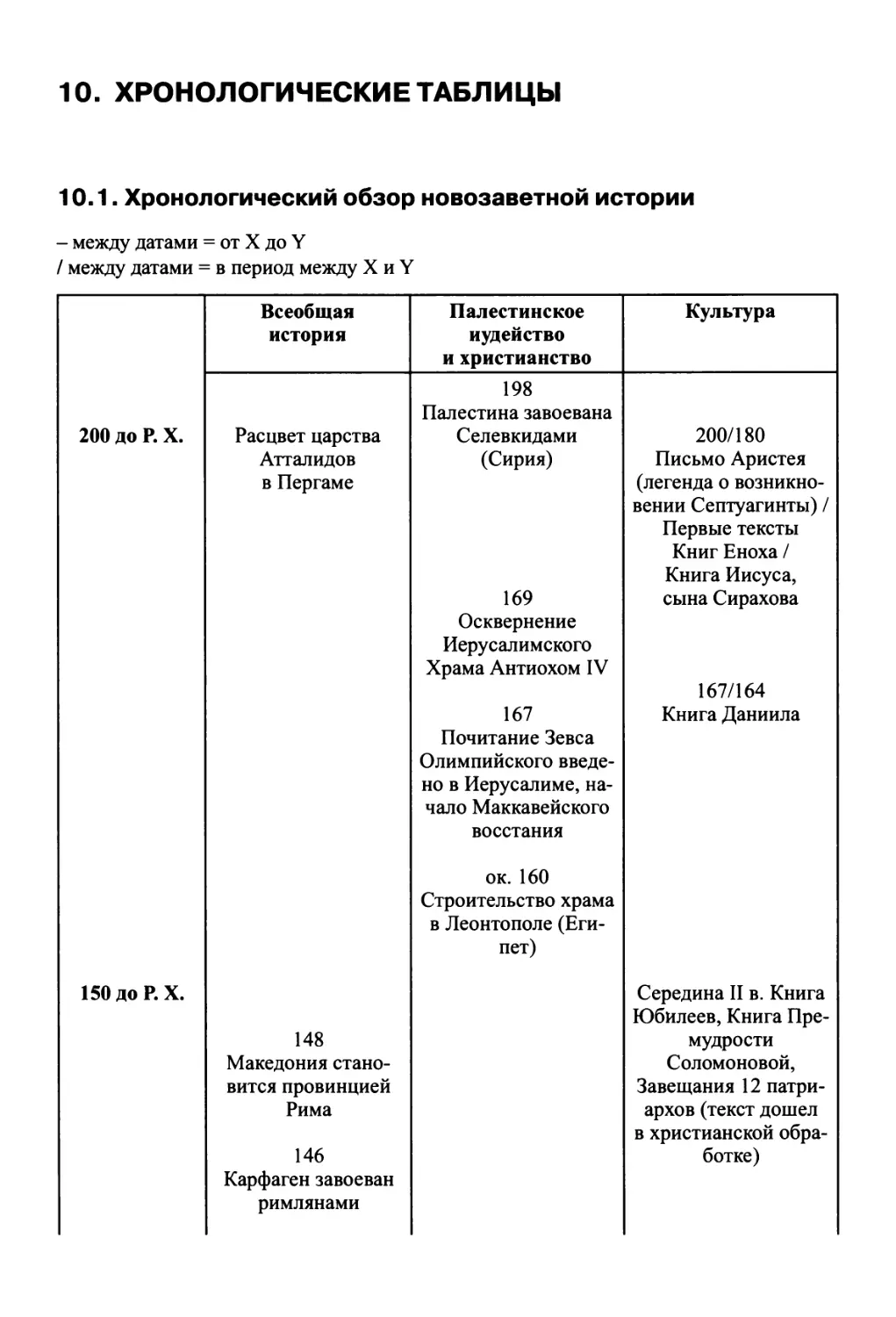 10. Хронологические таблицы