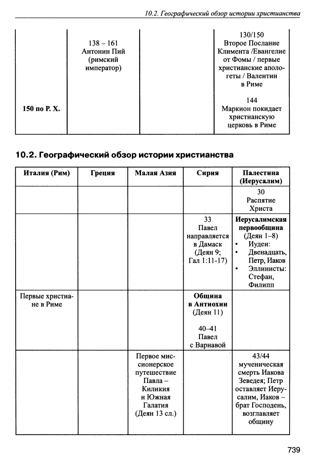 10.2. Географический обзор истории христианства