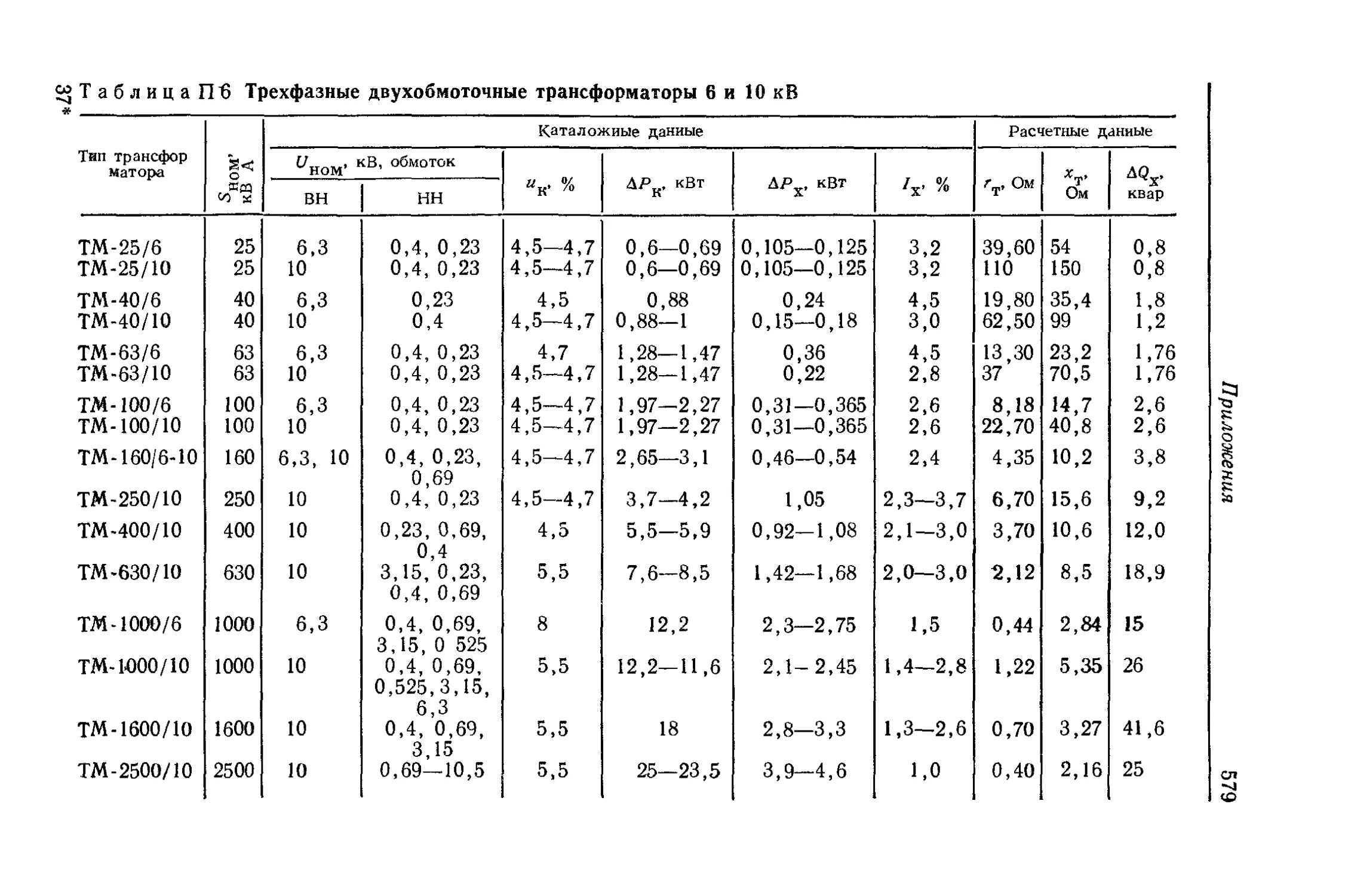Трансформаторы тока таблица. Трехфазные двухобмоточные трансформаторы 110 кв таблица. Сопротивление обмоток трансформатора 6/0.4. Трансформаторы ТМ таблица. Таблица трансформаторов напряжения для 10 кв.