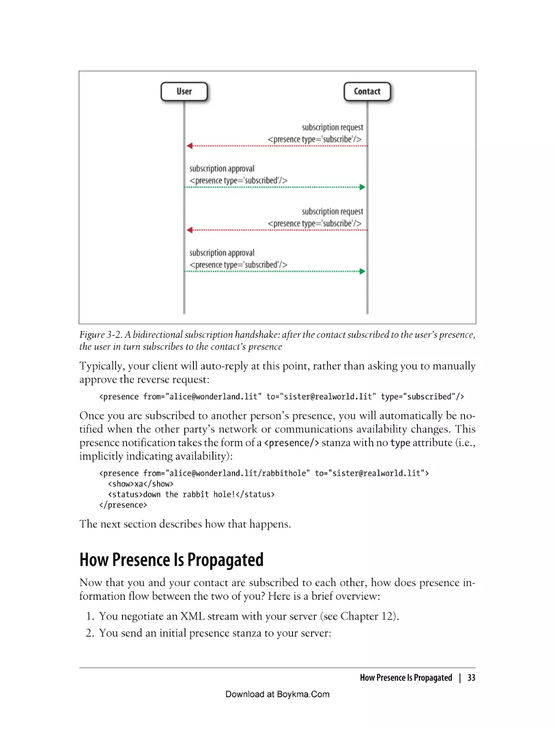 How Presence Is Propagated