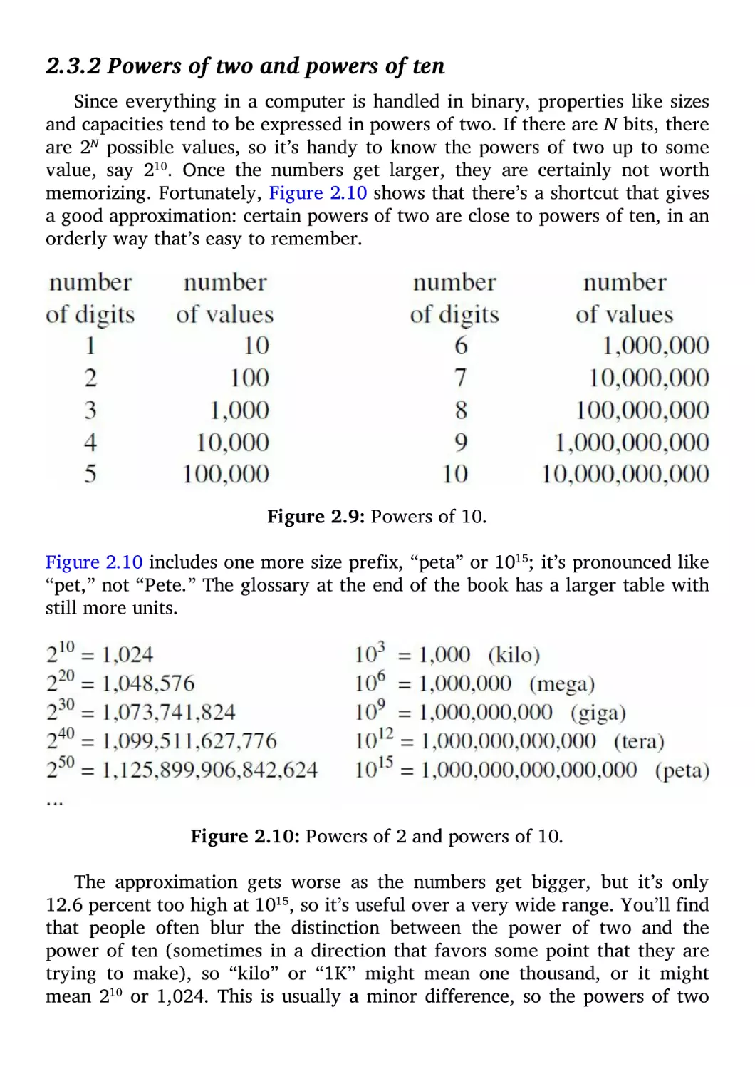 2.3.2 Powers of two and powers of ten