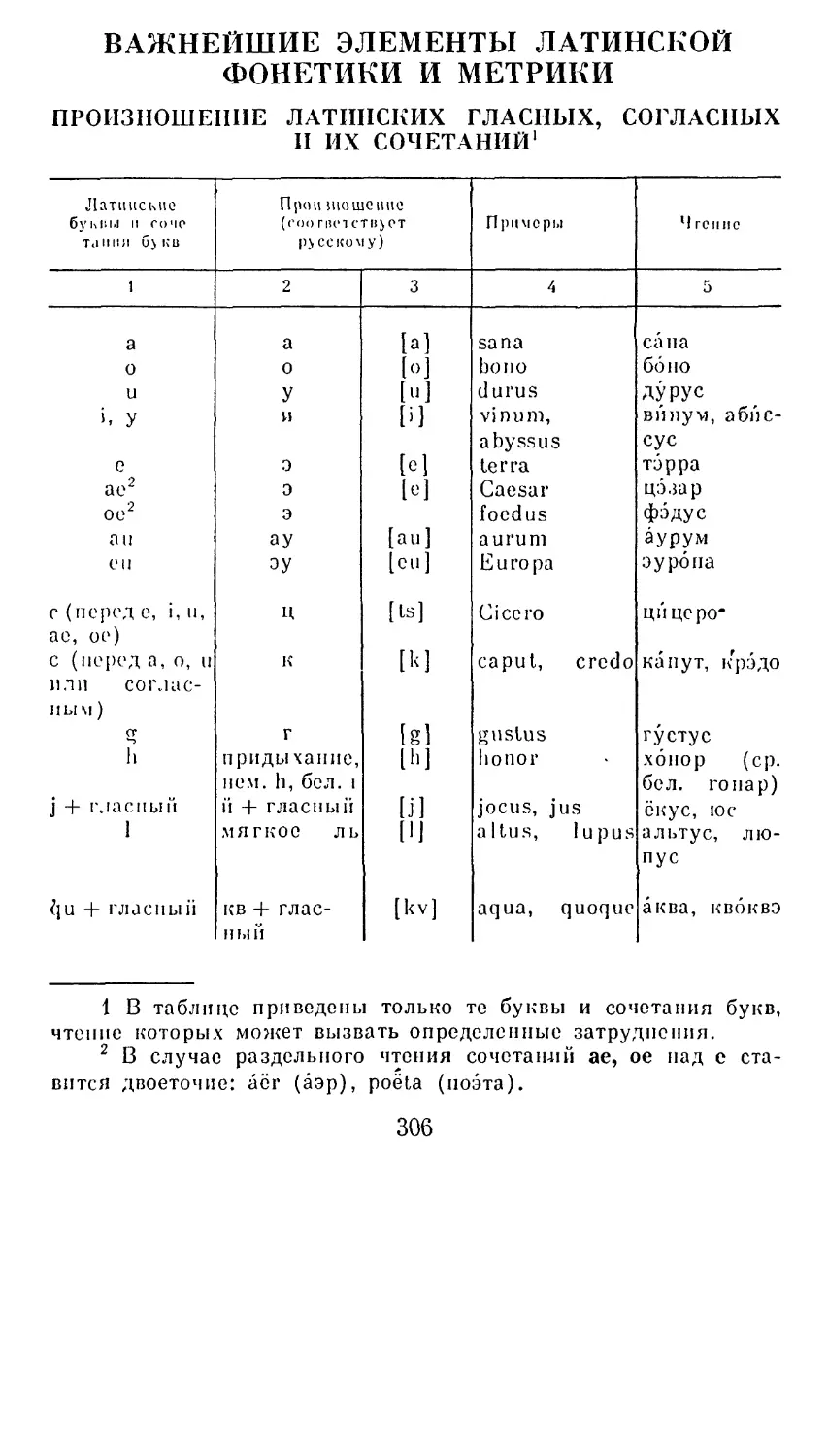 Важнейшие элементы латинской фонетики и метрики